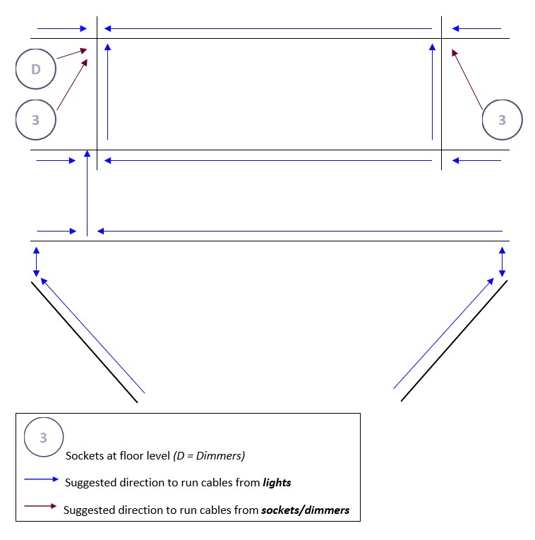 Suggested Cable Directions