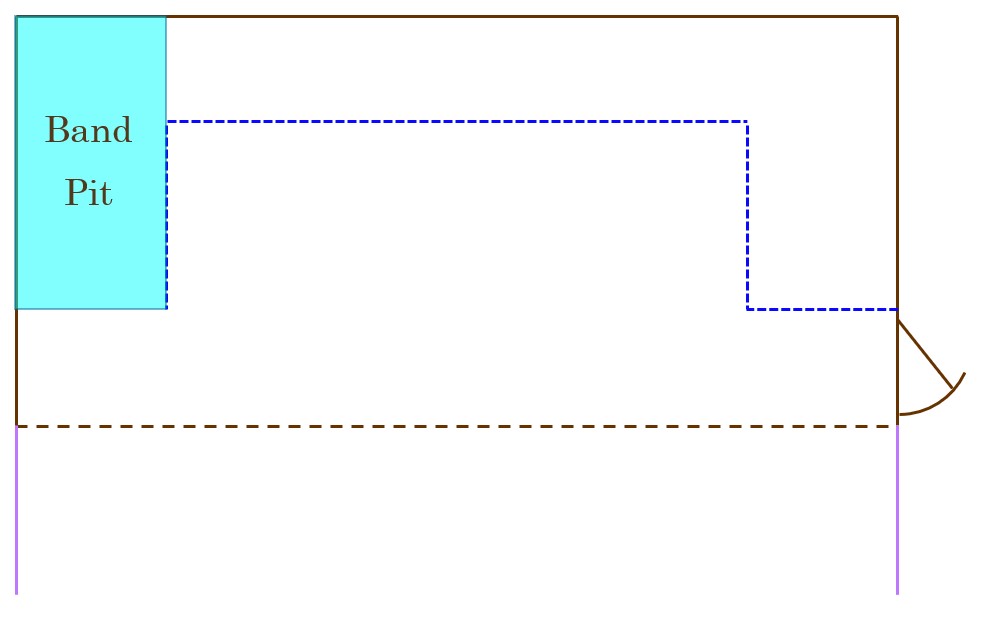 Typical band pit location